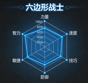 什么样的人才能成为六边形战士？